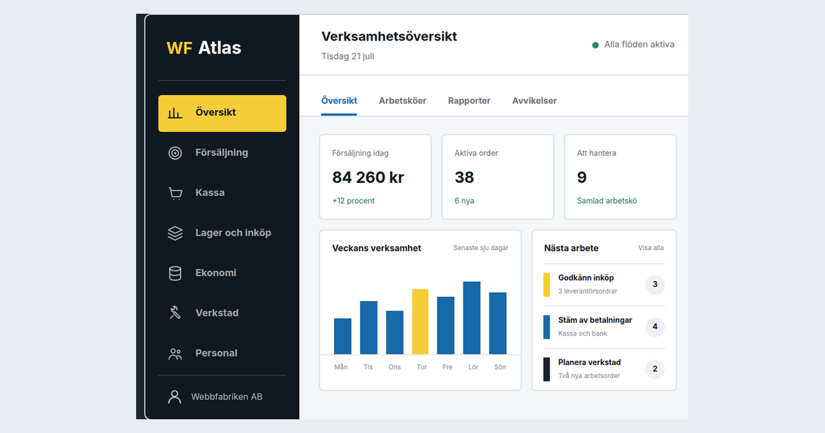 WF Atlas product overview